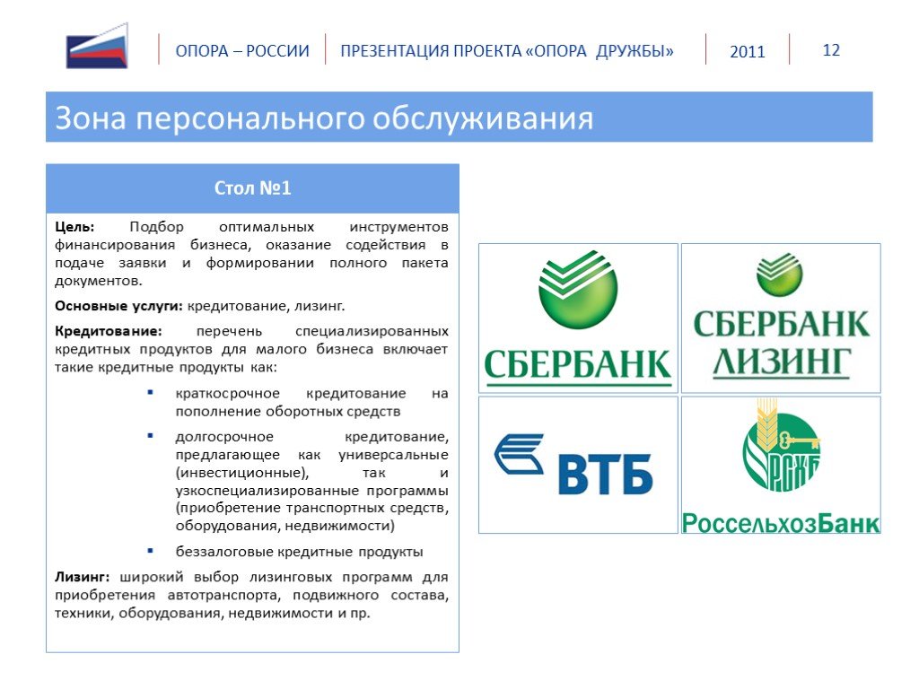 В целях личного обслуживания и. Лизинг оборудования для малого бизнеса. Лизинг и кредит Сбер.