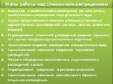 Этапы работы над сочинением-рассуждением. Знакомство с особенностями рассуждения как типа речи, с особенностями рассуждения определенного вида. Анализ предложенного учителем материала (отрывки из художественных произведений, газетные заметки, сочинения учащихся). Редактирование сочинений-рассуждений