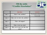 Fill the table “Conflict Resolution”
