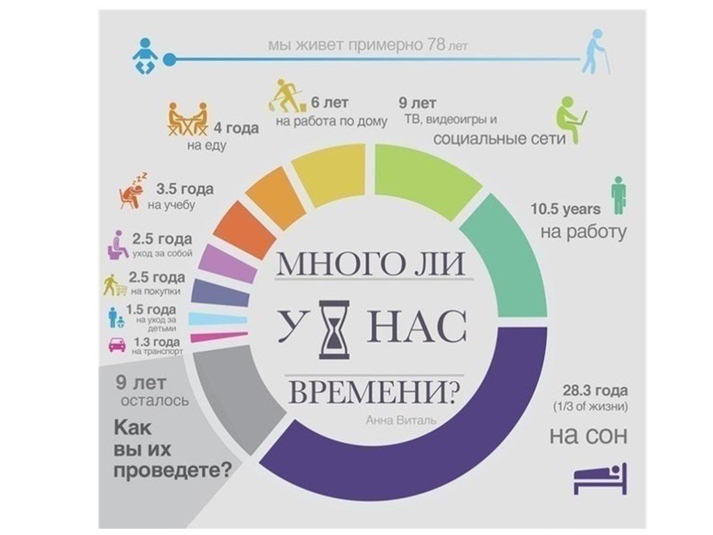 Примерно жить. Тайм менеджмент статистика. Эффективный сон в тайм менеджменте. How much time. How much время.