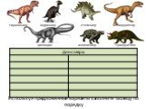 Используя предложенные варианты заполните таблицу по порядку. тиранозавр гадрозавр стегозавр велоцераптор диплодок анкилозавр трицератопс
