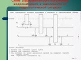 Схема радиоактивности источников водоснабжения в зависимости от гидрологической ситуации