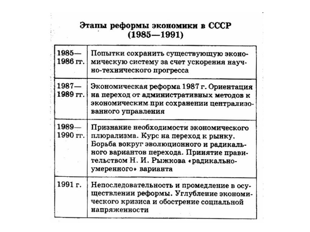 Социально экономические реформы 1985