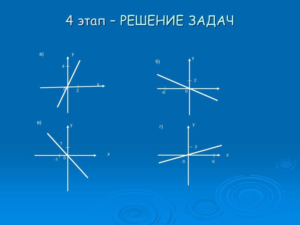 Прямая пропорциональность линейная функция 7 класс. График прямой задания. Прямая пропорциональность 7 класс Алгебра. Прямая пропорциональная задача. Прямая пропорциональность и ее график 7 класс.