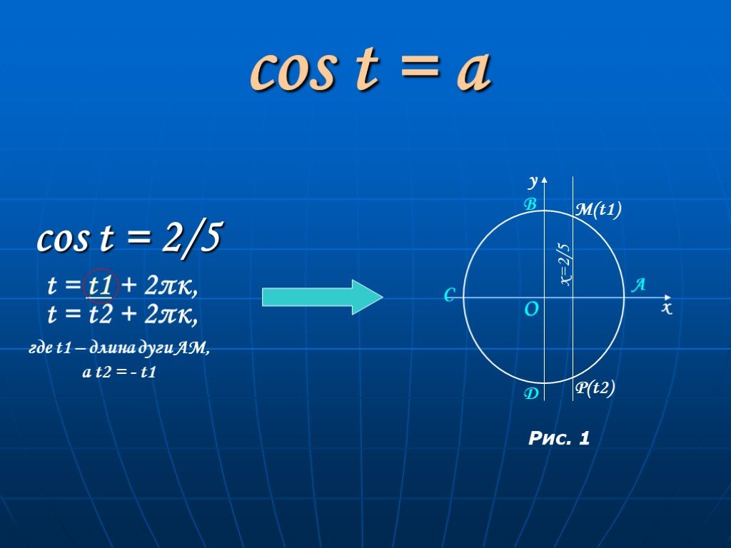 Cos 3pi 2 a. Cos. Coss. Cos 1/2. Cos(t/2)^2.