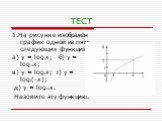 ТЕСТ. 1.На рисунке изображён график одной из пяти следующих функций: а) у = log2x; б) у = log1/2x; в) у = log4x; г) у = log4(-x); д) у = log1/4х. Назовите эту функцию.