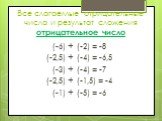 Все слагаемые отрицательные числа и результат сложения отрицательное число. (-6) + (-2) = -8 (-2,5) + (-4) = -6,5 (-3) + (-4) = -7 (-2,5) + (-1,5) = -4 (-1) + (-5) = -6