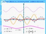 4 2 3 5. Запишите формулы, соответствующие графикам функций