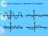 Записать формулу функции по графику. б) в) г)