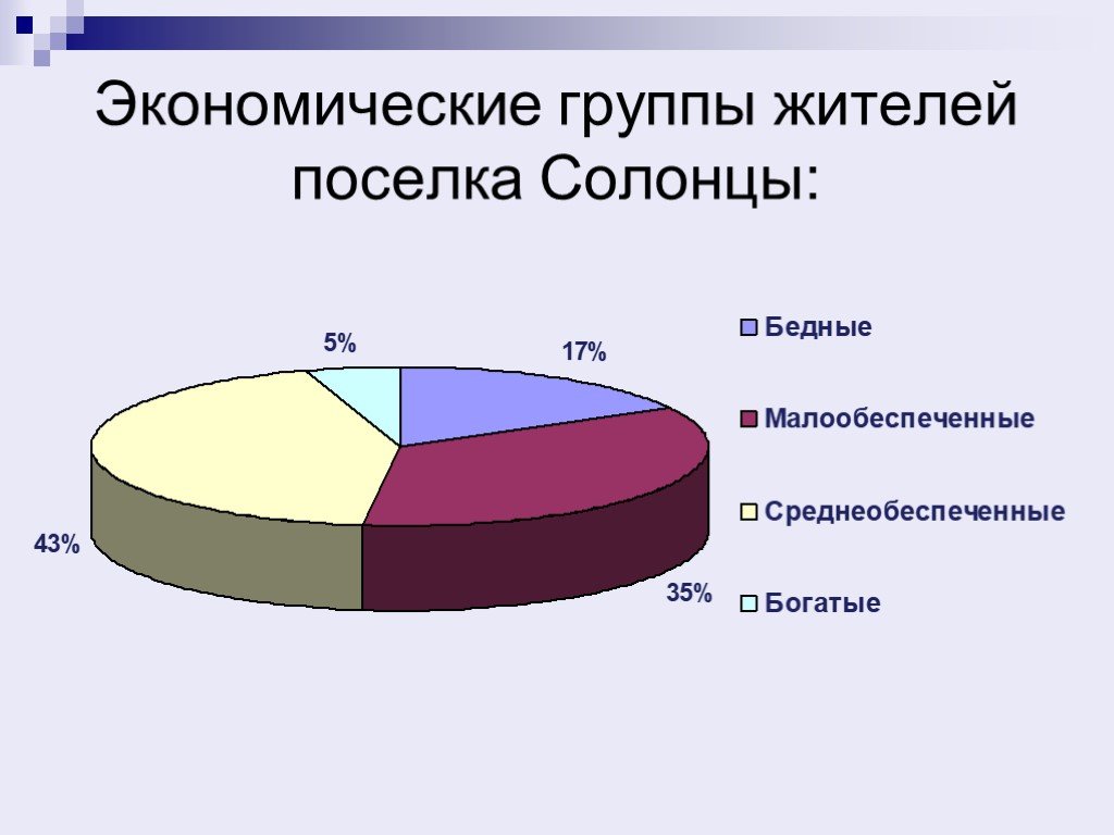 Экономические группы. Экономические группы группы. Функции социально экономических групп. Хозяйственная группа.