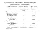 Банковская система и модернизация Российской экономики Слайд: 4