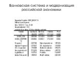 Банковская система и модернизация Российской экономики Слайд: 9