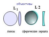 L 2 объективы L 1 линзы. сферические зеркала