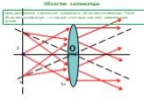 Объектив коллиматора. Щель расположена в фокальной поверхности объектива коллиматора. После объектива коллиматора – от каждой точки щели свет идет параллельным пучком.