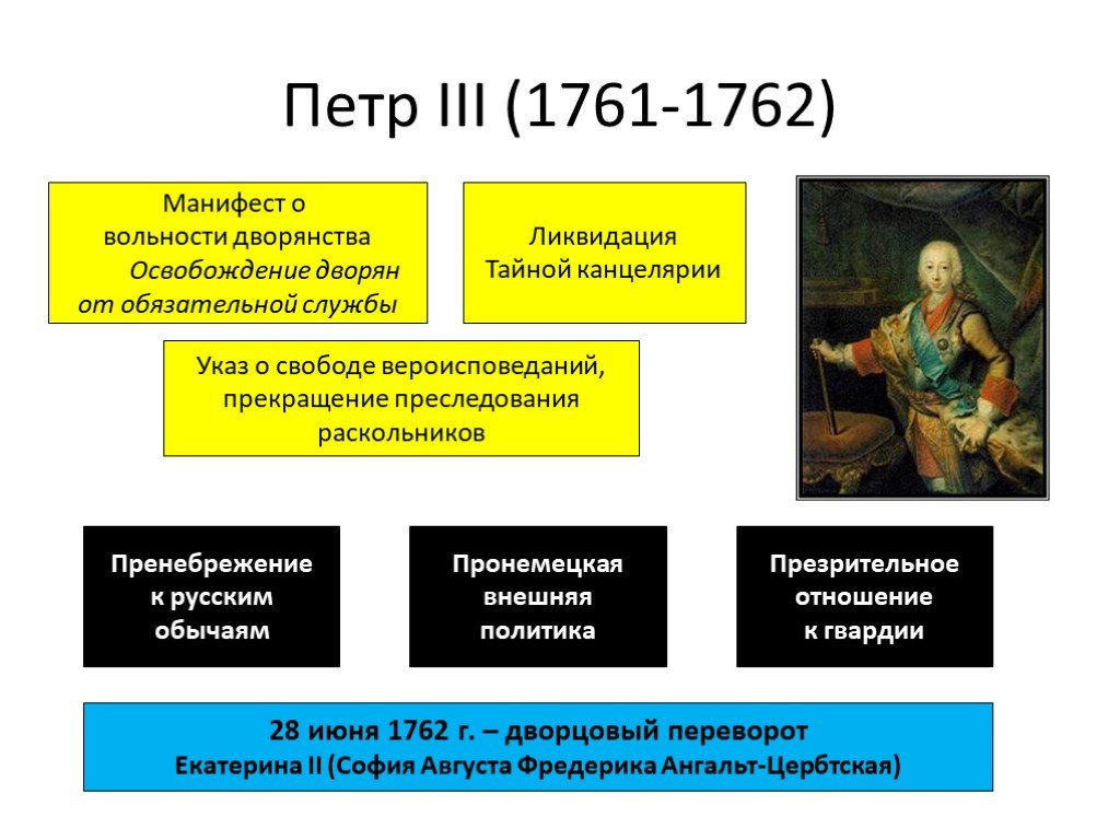 Согласно манифесту о вольности дворянства дворяне. Внутренняя политика Петра 3 1761-1762.
