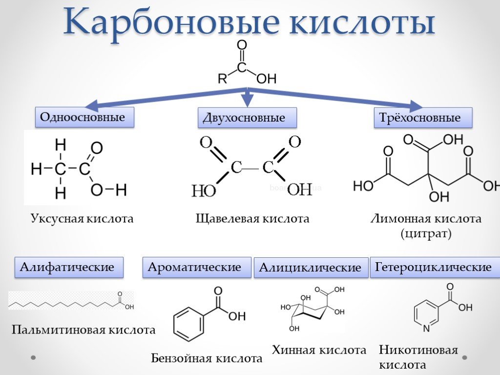Формула карбоксильной кислоты. Органические кислоты структурные формулы. Ароматические карбоновые кислоты общая формула. Ароматические карбоновые кислоты классификация. Карбоновые кислоты строение и формулы.