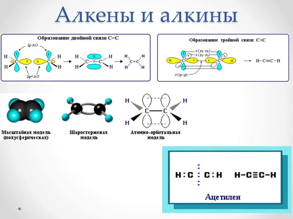 Тройная связь название. Алкены эпоксидирование. Химия Алкины строение. Алкены Алкины. Алкины органические соединения.