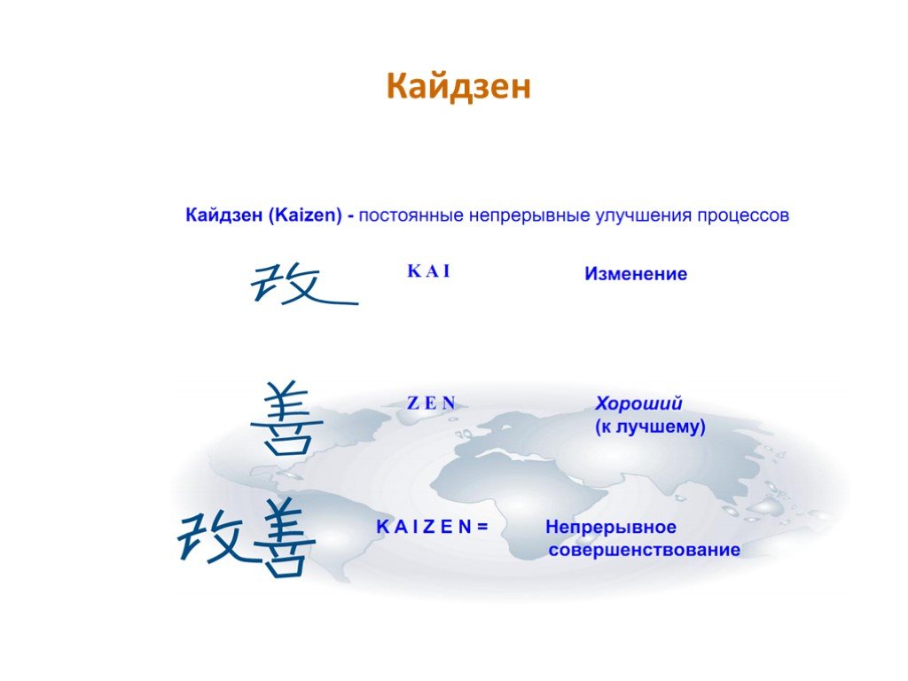 Кайдзен это. Цели и задачи Кайдзен. Кайдзен схема. Кайдзен картинки. Кайдзен постоянное совершенствование.