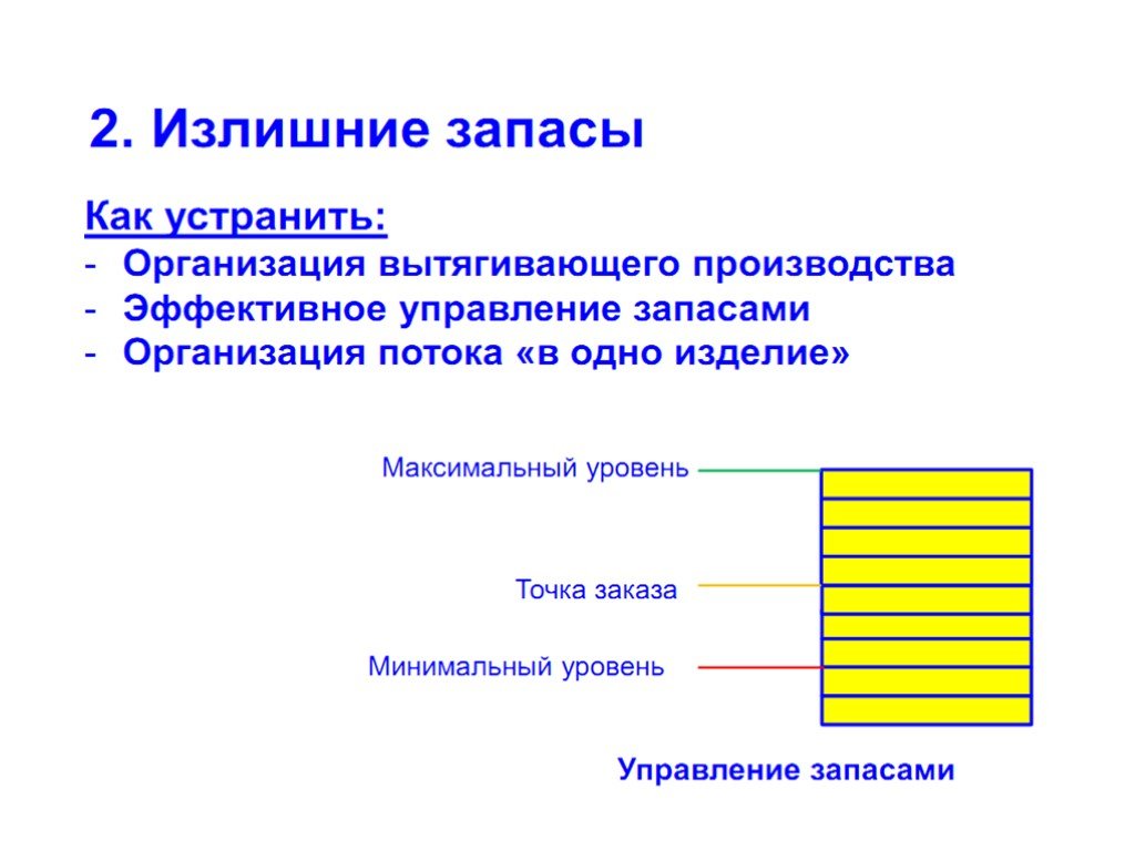 Лин проект что это