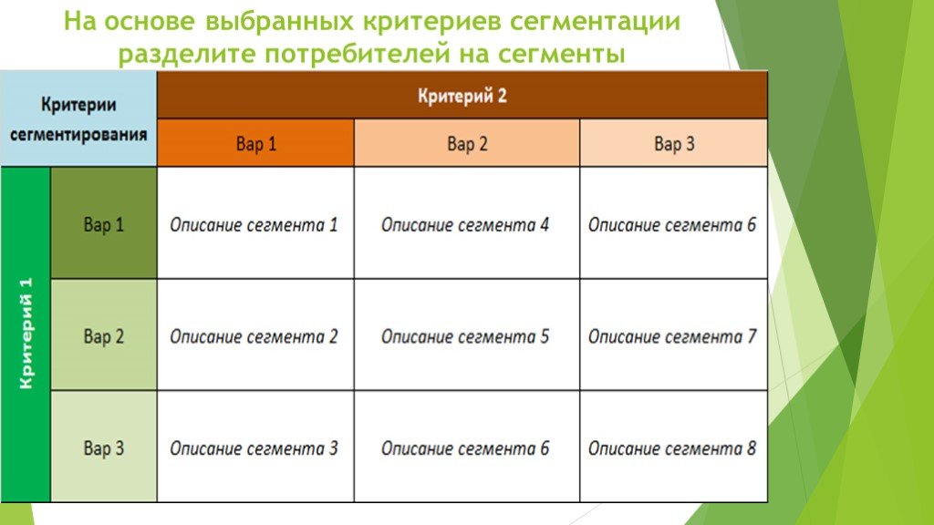 Матрица критериев. Матрица сегментации. Матрица сегментов потребителей. Матрица сегментации рынка. Разделение потребителей на сегменты.