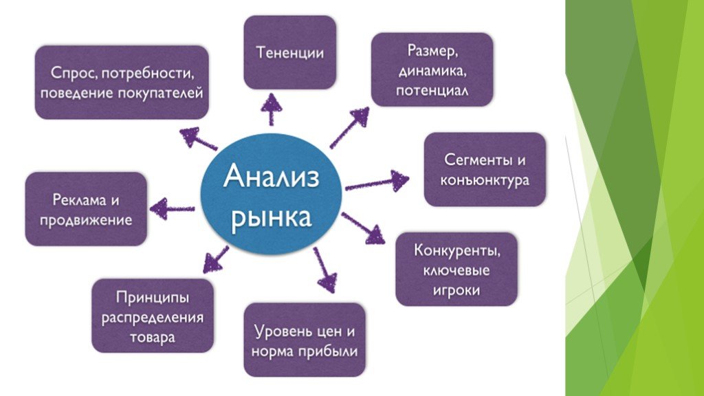 Шаблон презентации анализ рынка