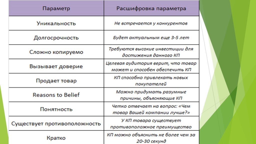 Свойство уникальности проекта заключается в том что