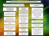 Анализ управления природопользованием на этапе перехода к рынку Слайд: 16