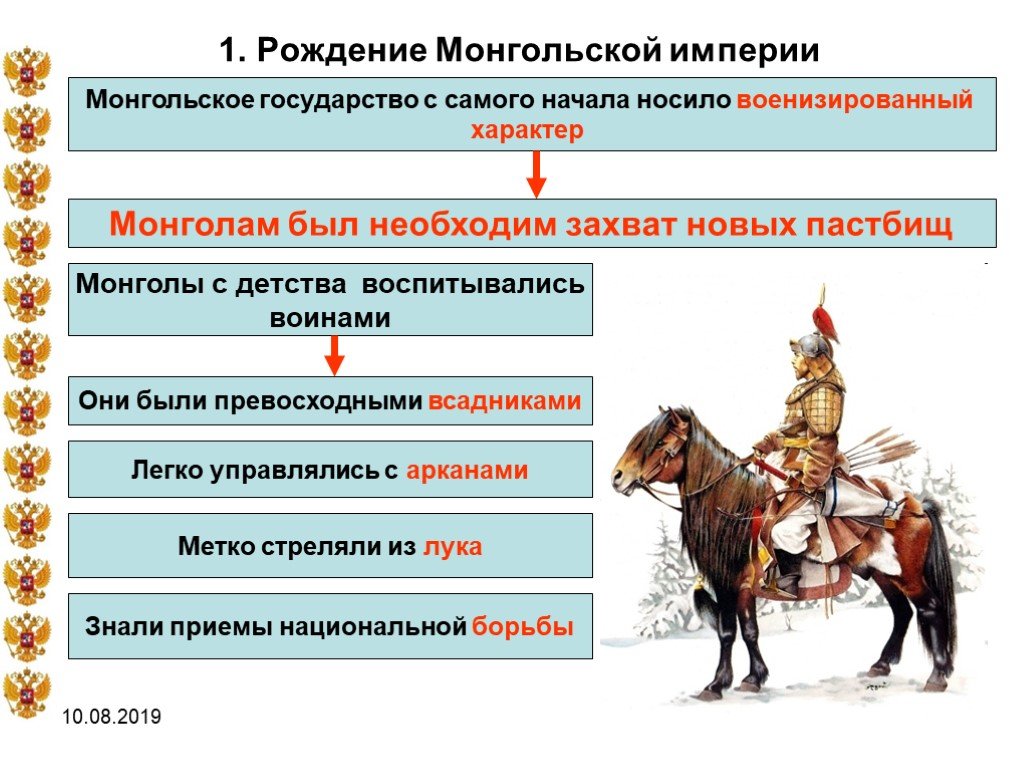 Как называлось государство монголо. Деление монгольской империи. Образование монгольского государства. Образование монгольской империи. Монгольская Империя схема.