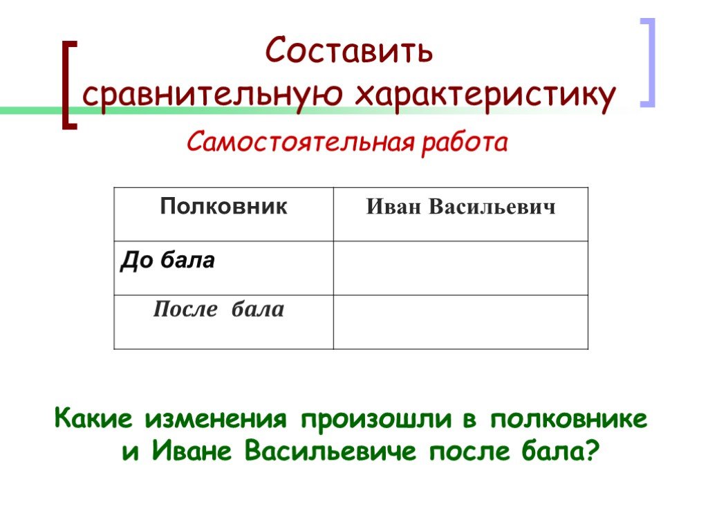 Сравнительная таблица на балу и после бала. Сравнительная характеристика после бала. Сравнительная характеристика полковника и Ивана Васильевича.
