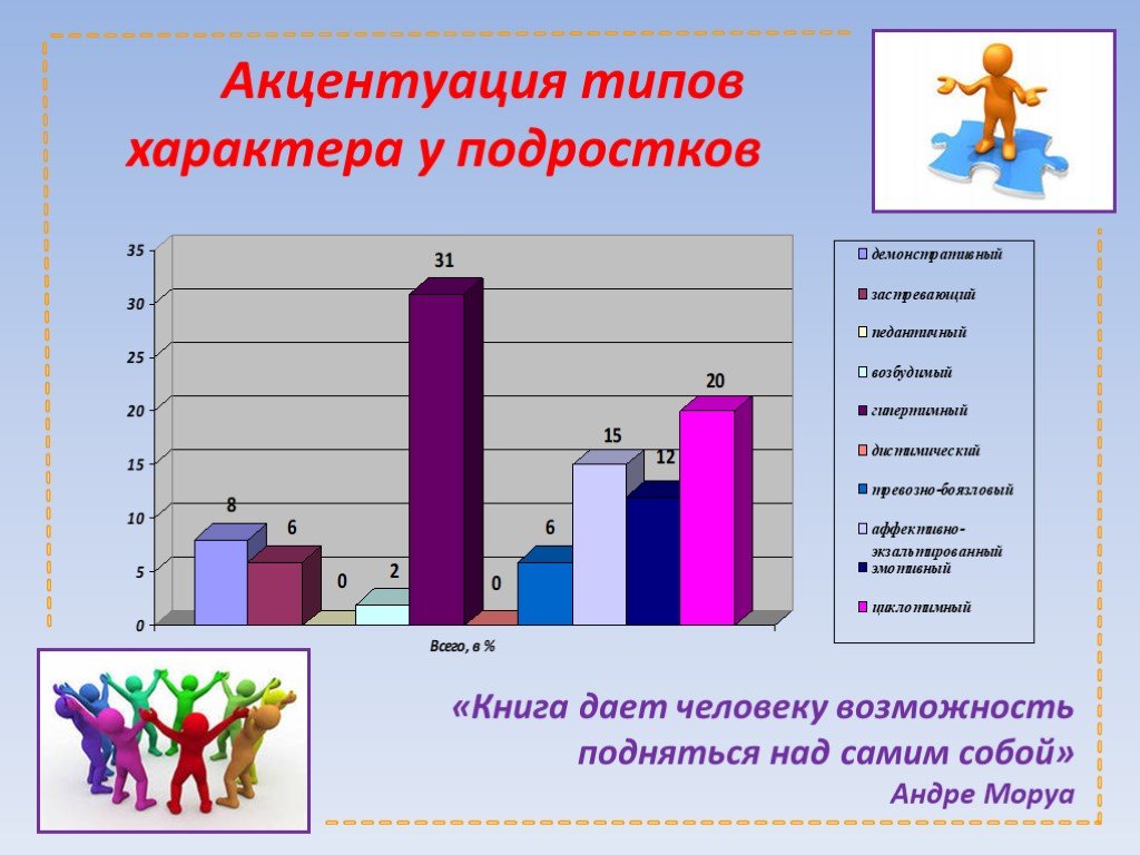 Характер подростка