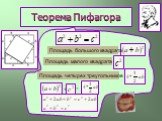 Теорема Пифагора. Площадь большого квадрата. Площадь малого квадрата. Площадь четырех треугольников. + =