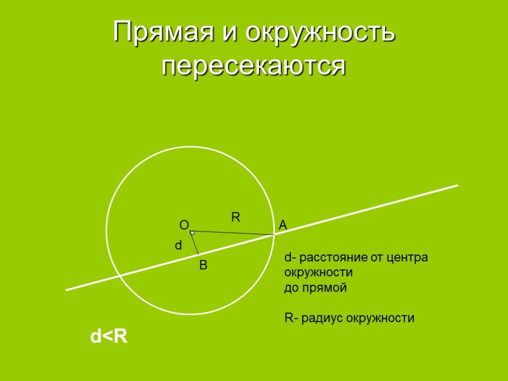 Пересечение окружности и прямой найти координаты. Окружность и прямая. Прямая и окружность пересекаются. Взаимное расположение прямой и окружности на плоскости. Пересечение прямой и окружности.