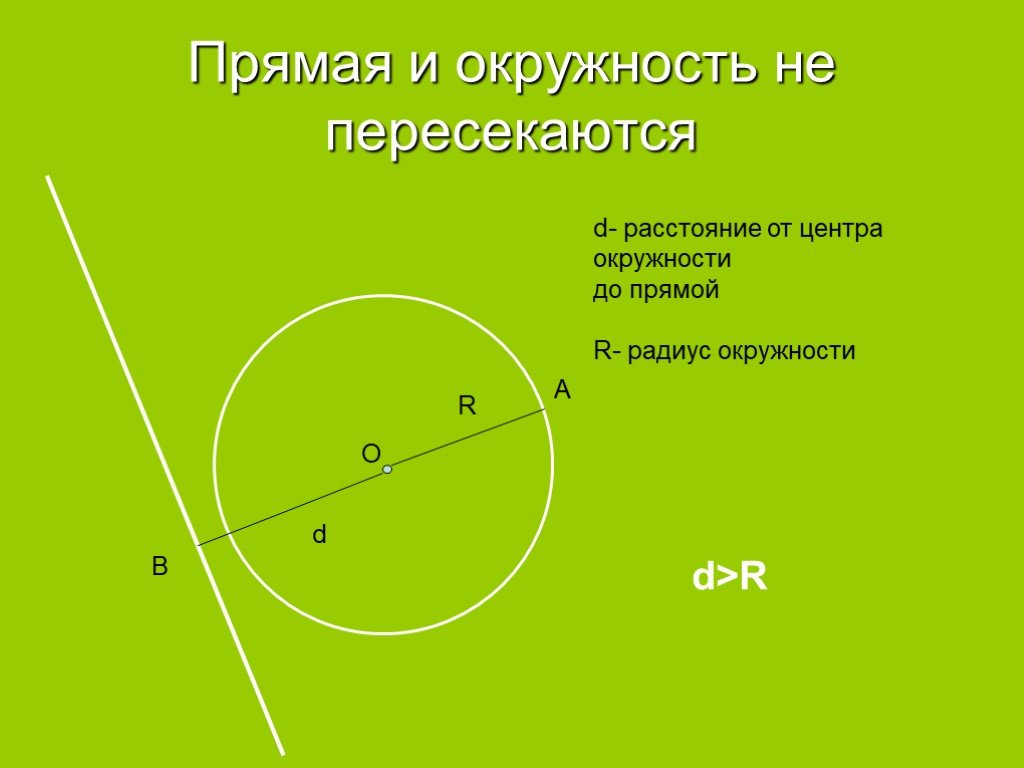 Пересечение прямой и окружности. Прямая и окружность пересекаются. Прямая не пересекающая окружность. Окружность и прямая. Взаимное расположение прямой и окружности на плоскости.