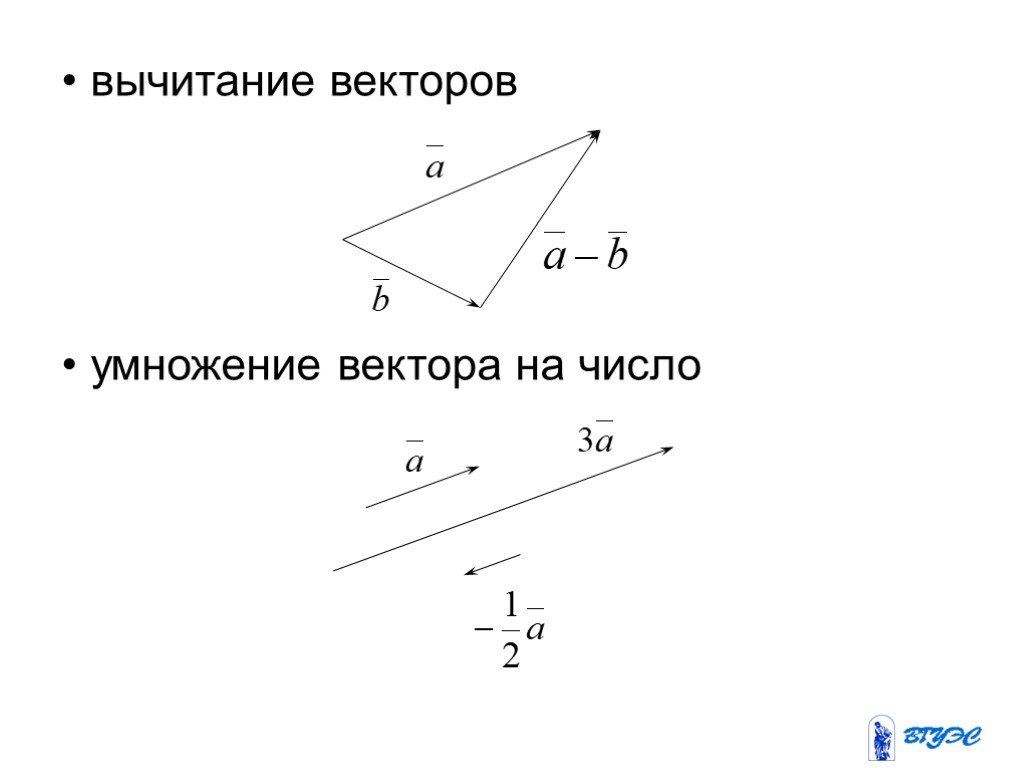 Презентация сложение и вычитание векторов умножение вектора на число 10 класс атанасян