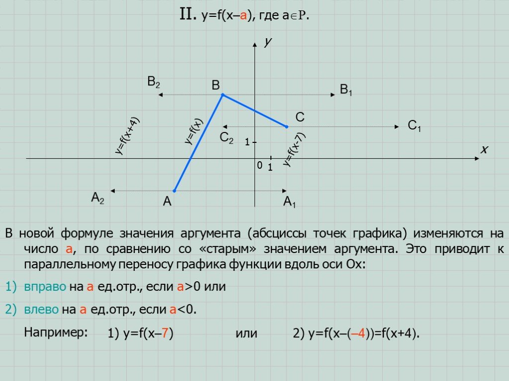 Равноудаленная точка на оси абсцисс. Как найти абсциссу вектора. Абсцисса вершины Графика. Абсцисса точки формула. Угол между вектором и осью абсцисс.