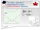 Аналитический и численный методы решения систем уравнений с параметром Слайд: 12
