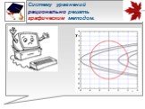 Аналитический и численный методы решения систем уравнений с параметром Слайд: 9
