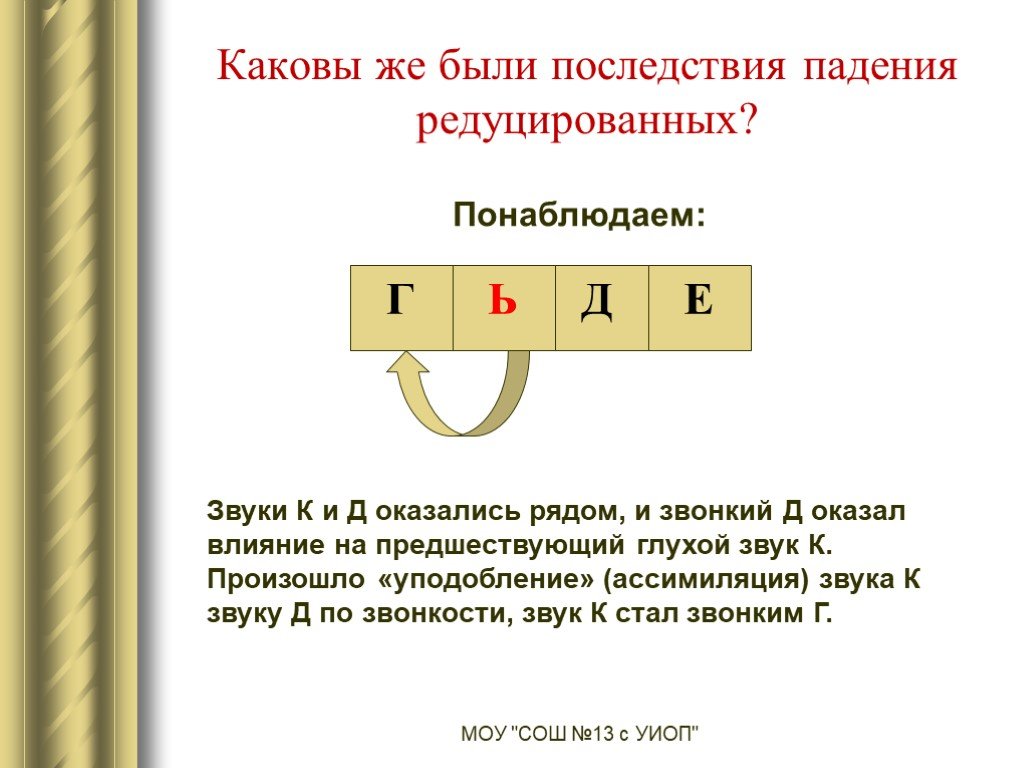 Предшествующий это. Последствия падения редуцированных. Процесс падения редуцированных в древнерусском языке. Редуцированные в древнерусском языке. Следствие падения редуцированных гласных.