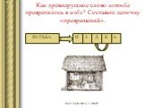 Как древнерусское слово истъба превратилось в избу? Составьте цепочку «превращений». ИСТЪБА И С Т Б А З