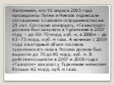 Напомним, что 10 апреля 2003 года президенты Путин и Ниязов подписали соглашение о газовом сотрудничестве на 25 лет. Согласно контракту, «Газэкспорт» должен был закупать в Туркмении в 2007 году – до 60–70 млрд. куб. м, в 2008-м – до 63–73 млрд. куб. м газа. А начиная с 2009 года ежегодный объем пост