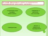 По способу формирования средств для осуществления производственной деятельности применяют: - индивидуальную трудовую деятельность; - кооперативы; - подрядные и арендные коллективы; - малые и совместные предприятия