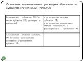 Основания возникновения расходных обязательств субъектов РФ (ст. 85 БК РФ) (2/2)