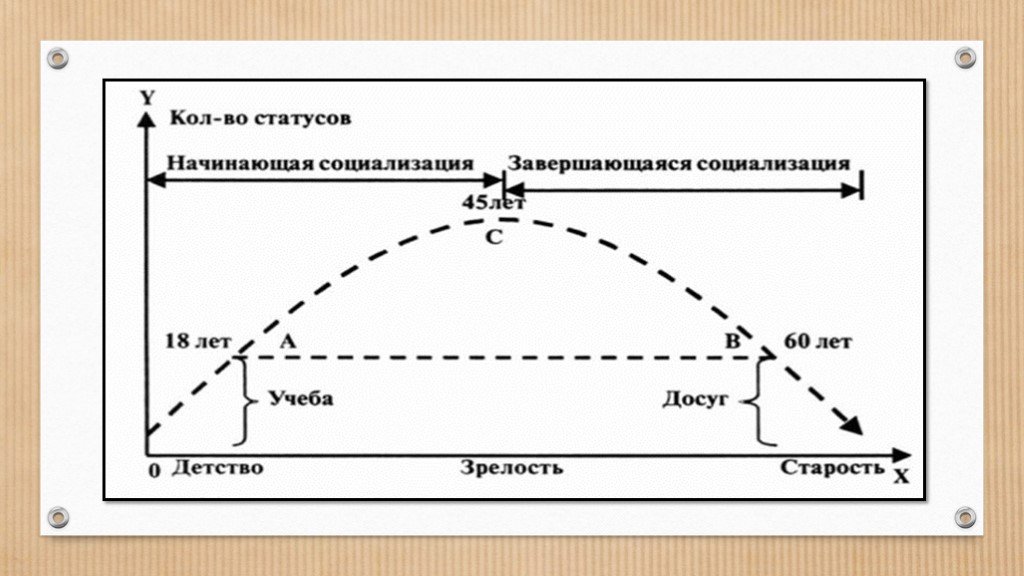 Социализация и инкультурация презентация