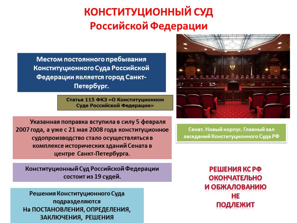 Изменения в фкз о конституционном суде