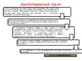 КОНСТИТУЦИОННЫЙ СУД РФ. Статья 125 Конституции РФ