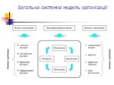Загальна системна модель організації