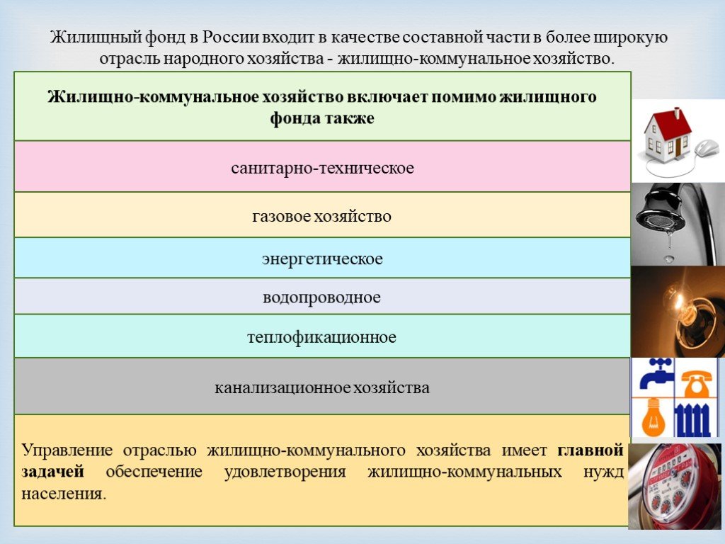 Субъекты управления жилищным фондом. Кто управляет жилищным фондом.