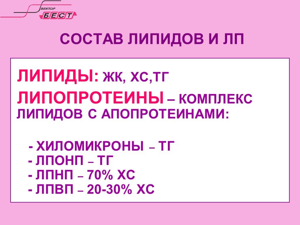 Липиды норма у женщин. Липиды в крови. Липиды норма. Состав ЛПНП И ЛПВП. Состав липопротеинов.