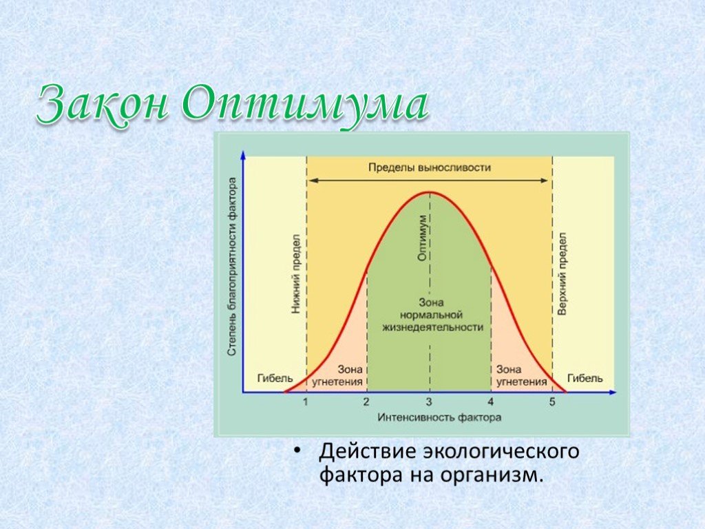 Факторы определяющие пределы выживаемости. Зона экологического оптимума. Закон оптимума. Экологические факторы Оптимум. Закон оптимума экология.
