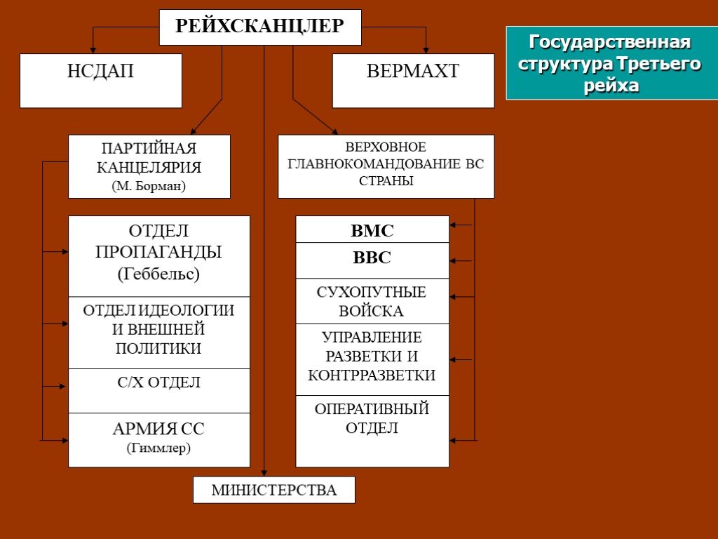 Структура нсдап схема